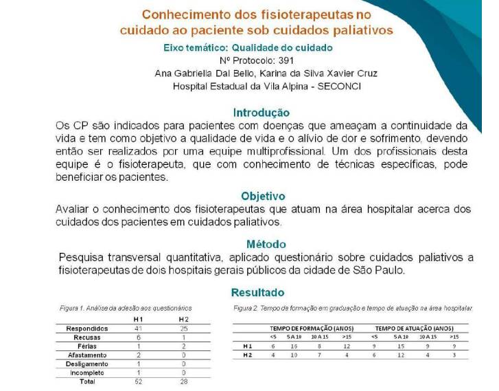 Conhecimento dos fisioterapeutas no cuidado ao paciente sob cuidados paliativos